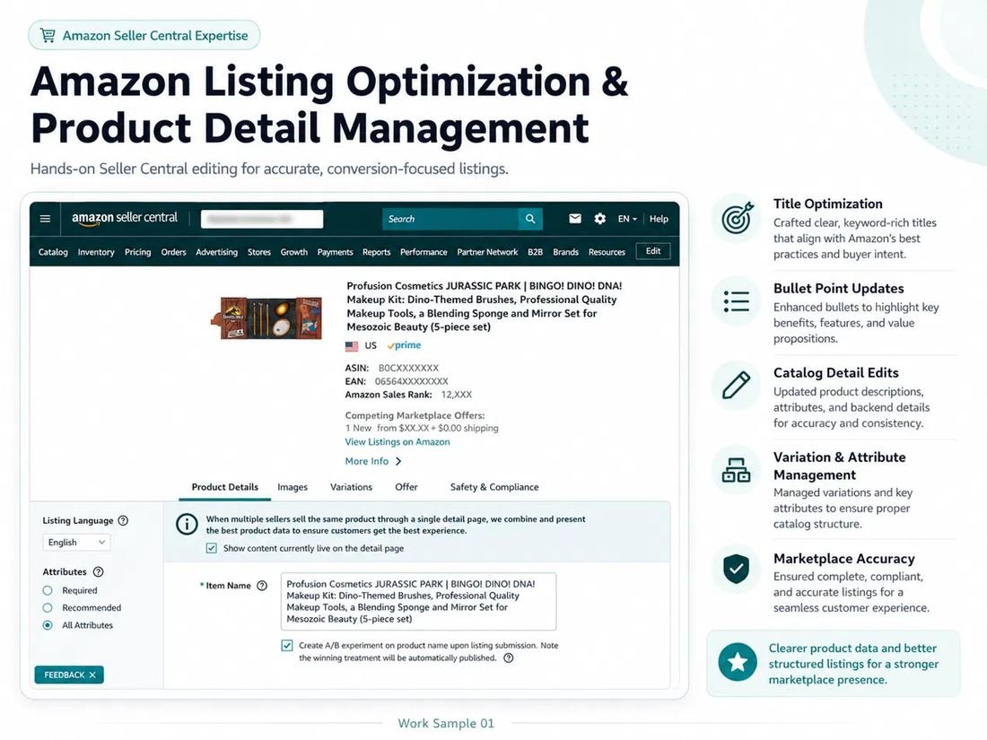 Amazon listing optimization case study