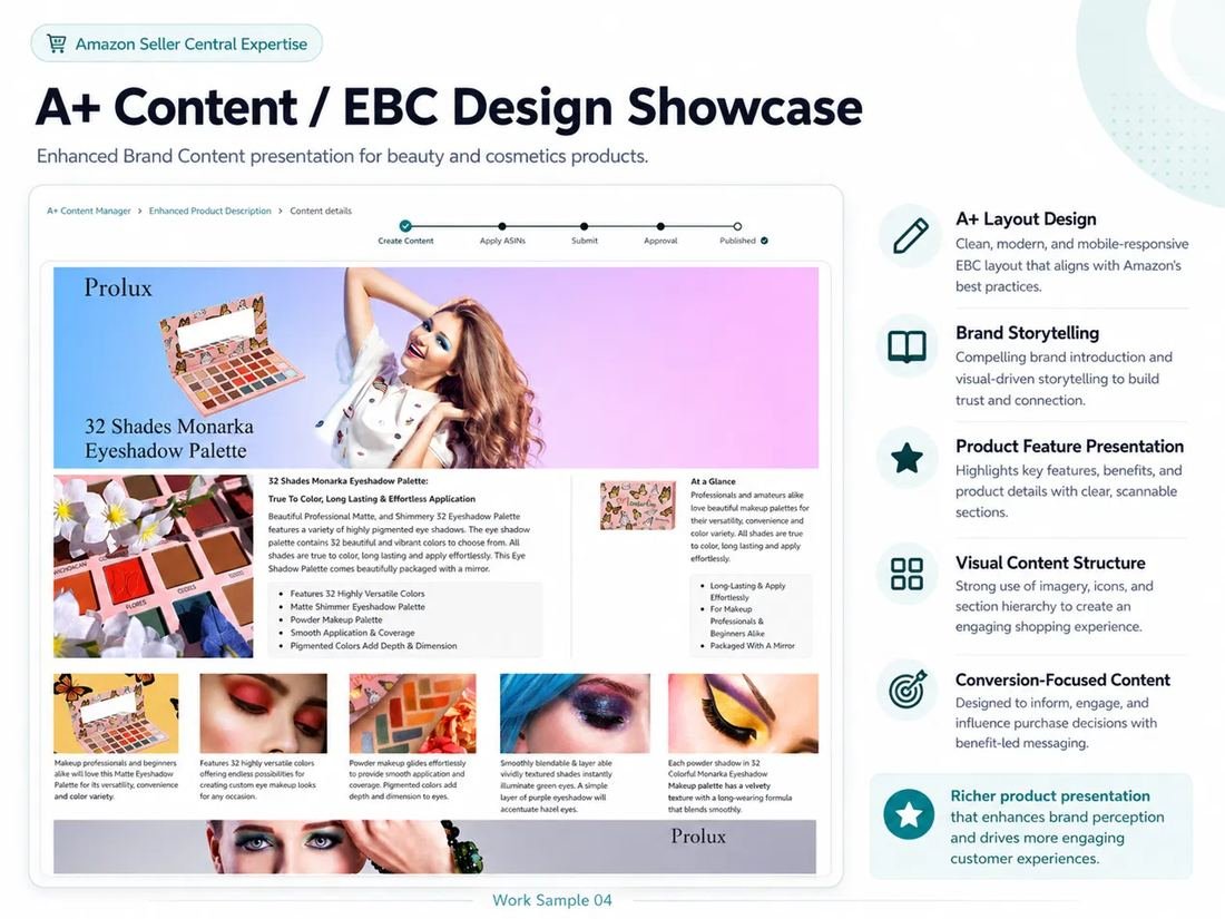 A+ Content EBC Design Showcase